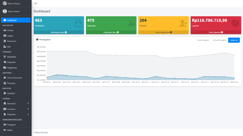Dashboard — purchases, sales, shipped, revenue and income chart